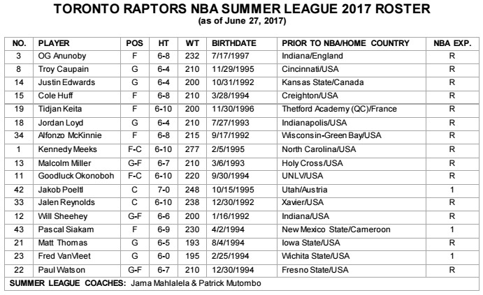 toronto raptors 2016 roster